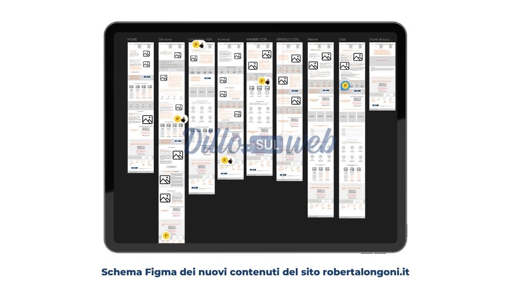 Schema Figma progetto di content design.jpg