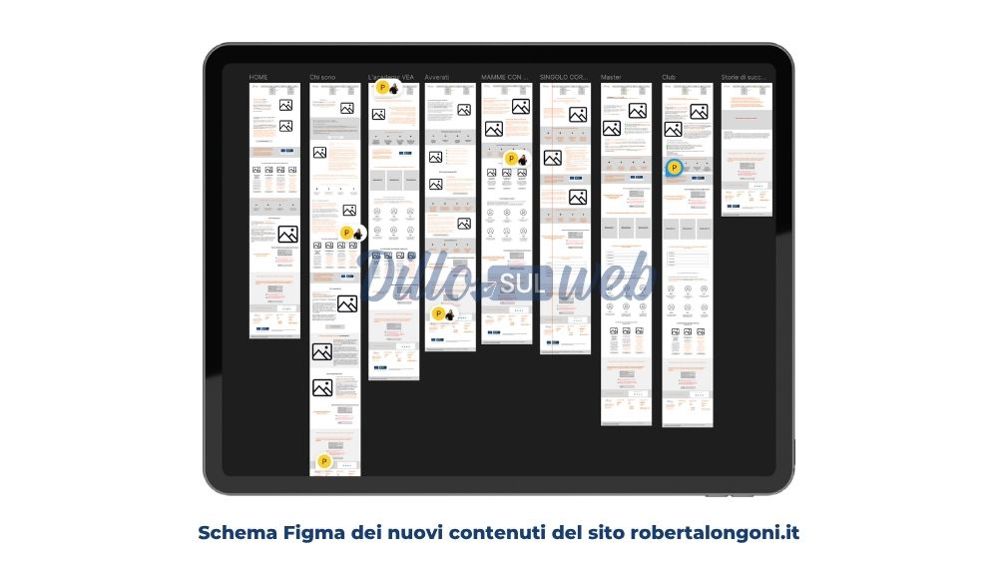 Schema Figma progetto di content design.jpg