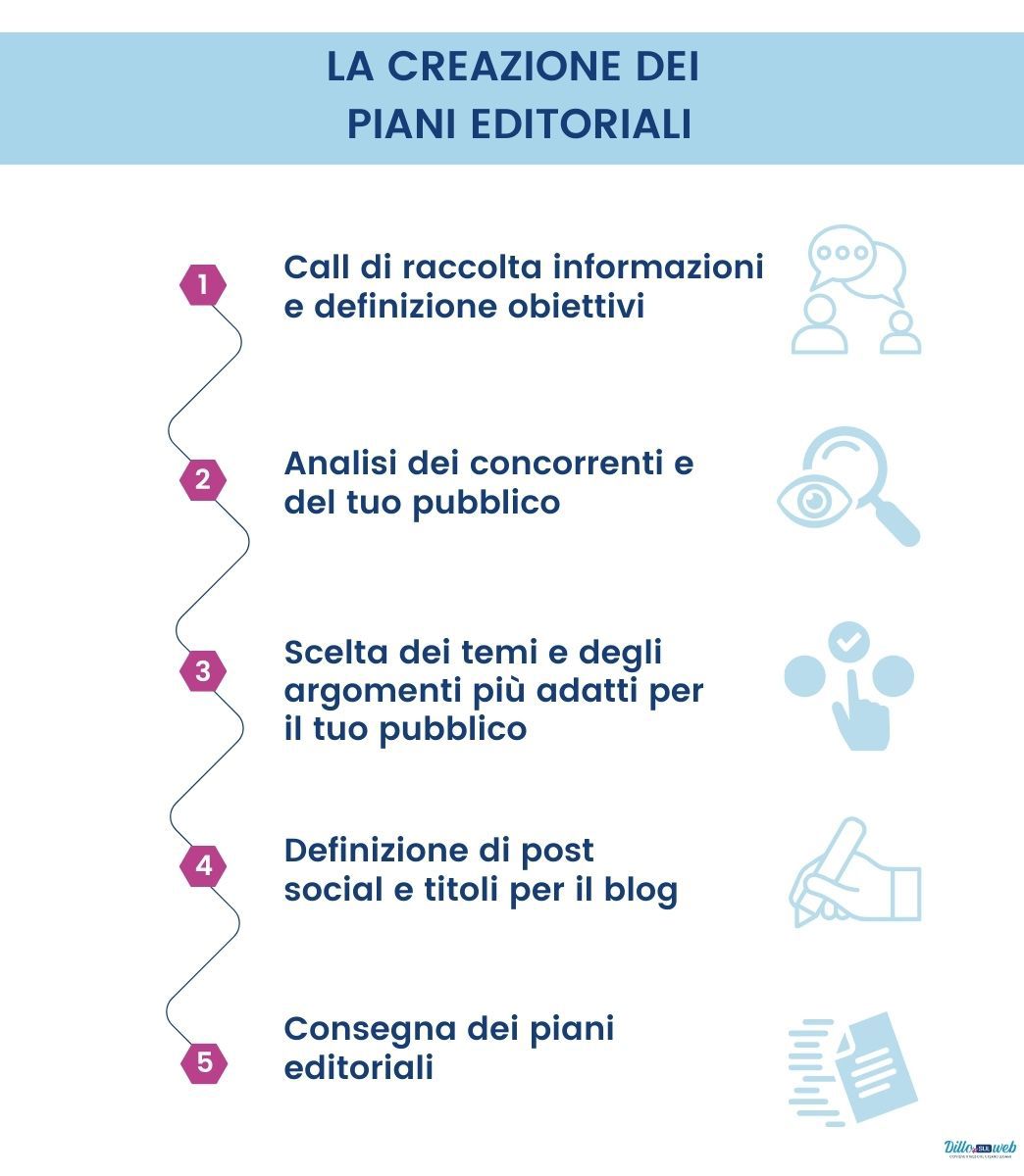 Inter Creazione Piani Editoriali Inter Creazione Piani Editoriali