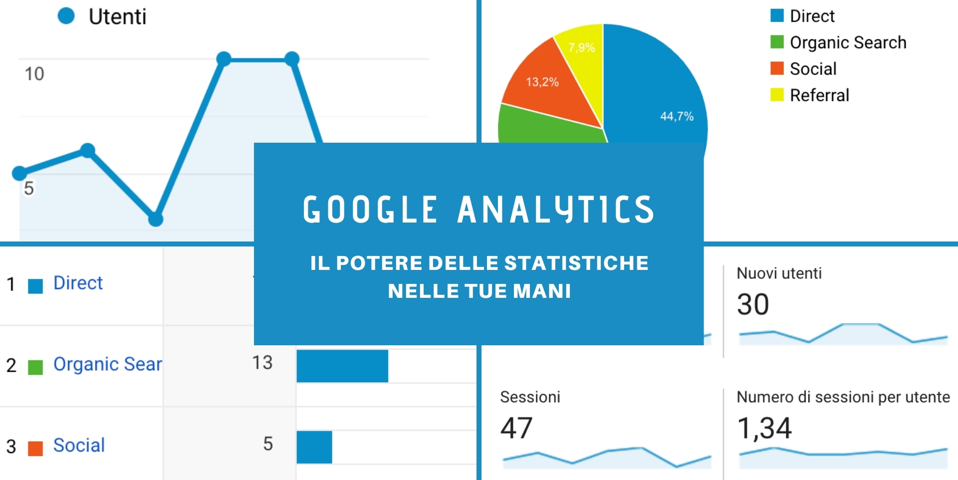 Google Analytics Google Analytics