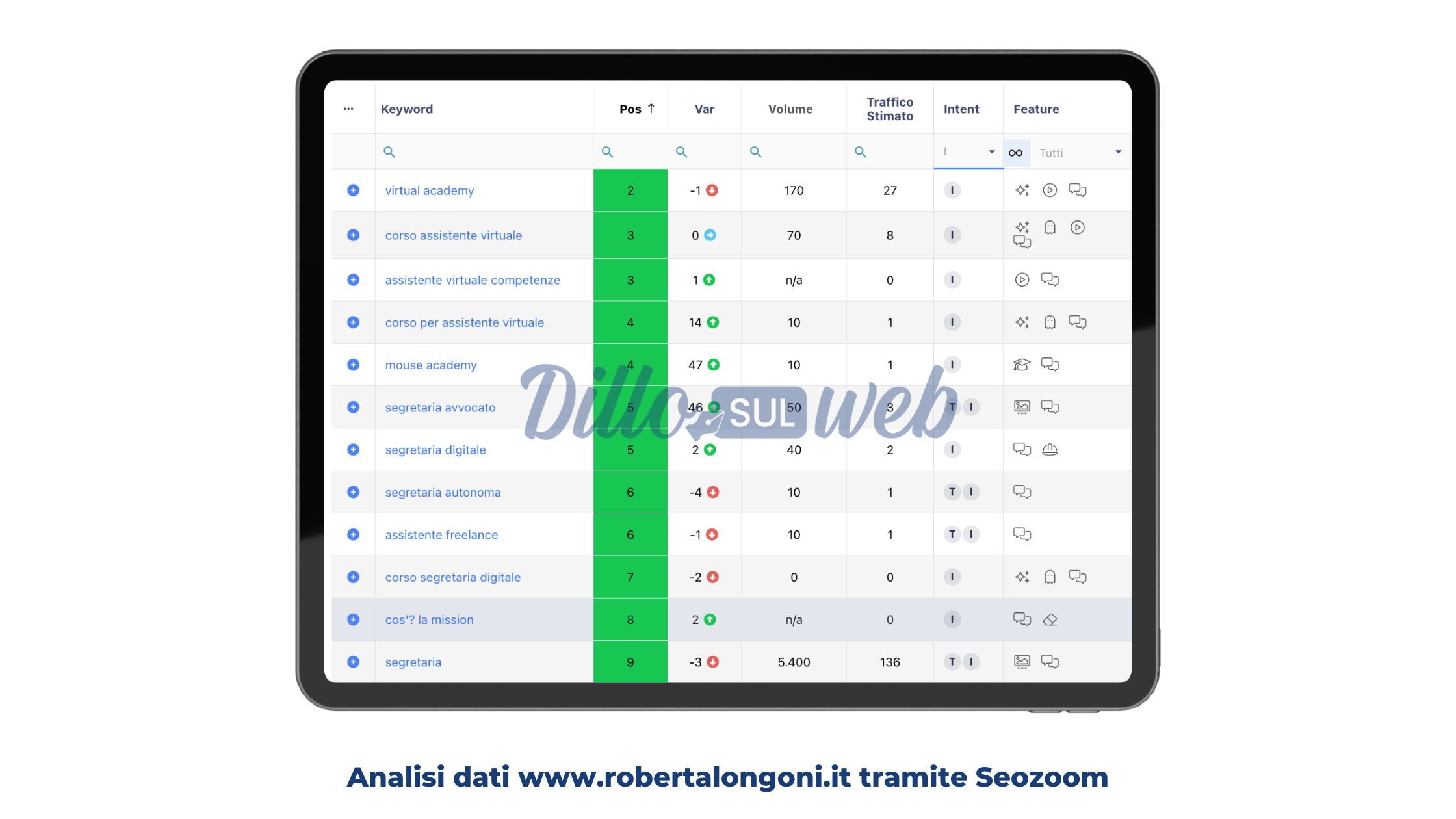 qualita keyword con content design